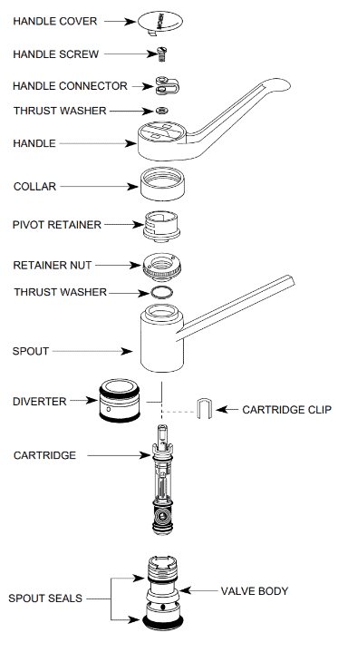 Moen Body Diagram