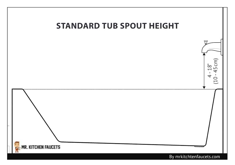 Standard Tub Spout Height