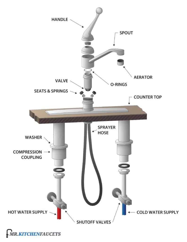 Faucet Components