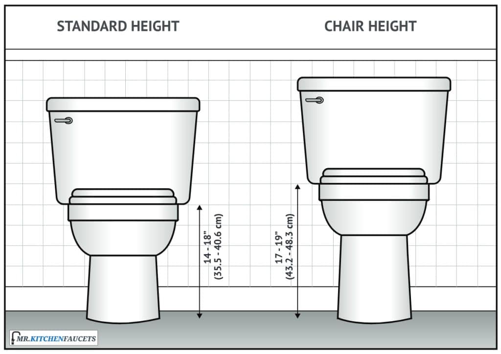 Toilet Height Comparison